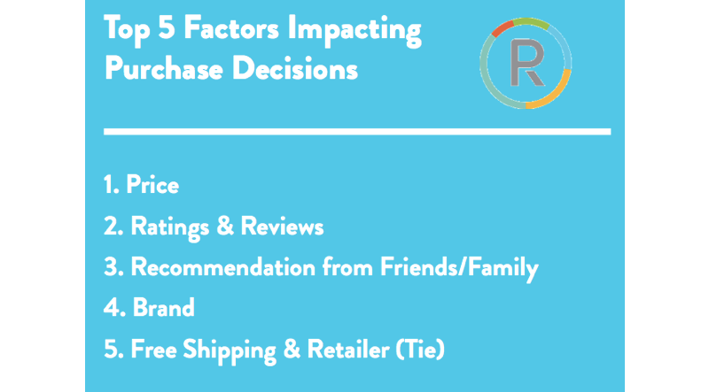 How to Use Customer Reviews to Drive Revenue & Relevance