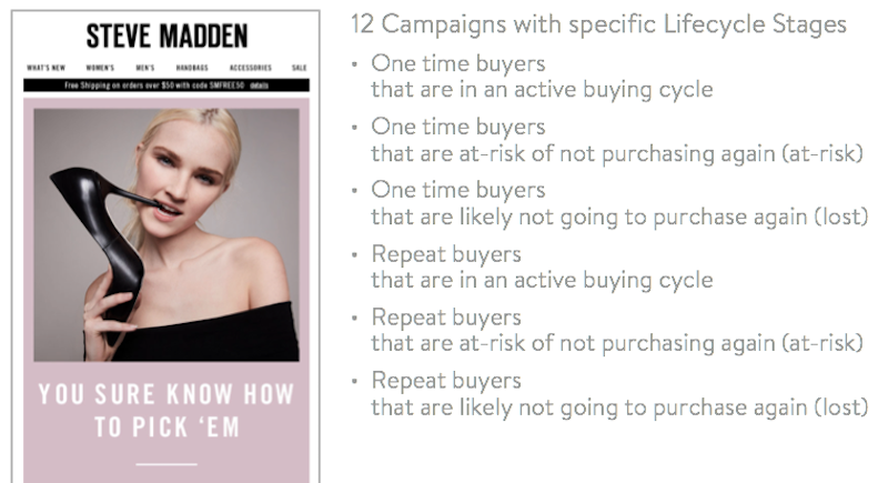From Catalogs To Ecommerce: How Steve Madden Approaches Decisioning ...